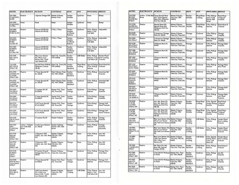 Fender specifications for Guitars and Basses - 1994 B