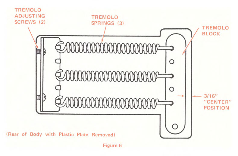 Fender Stratocaster Owner's Manual 1978 G