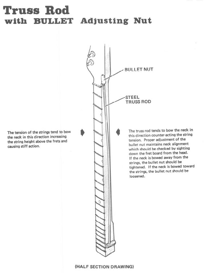 Fender Dealer Checklist D