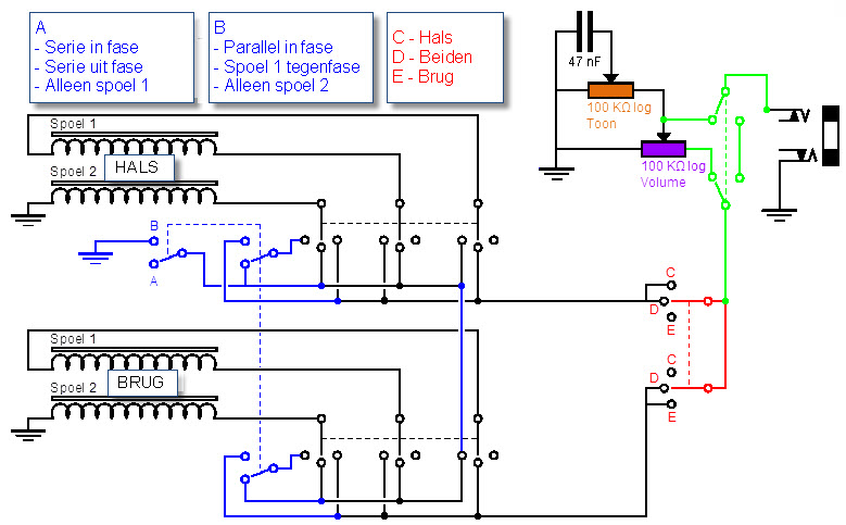 shergold masquerader schema